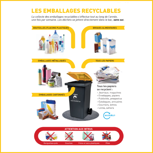 Flyer information tri des emballages recyclables